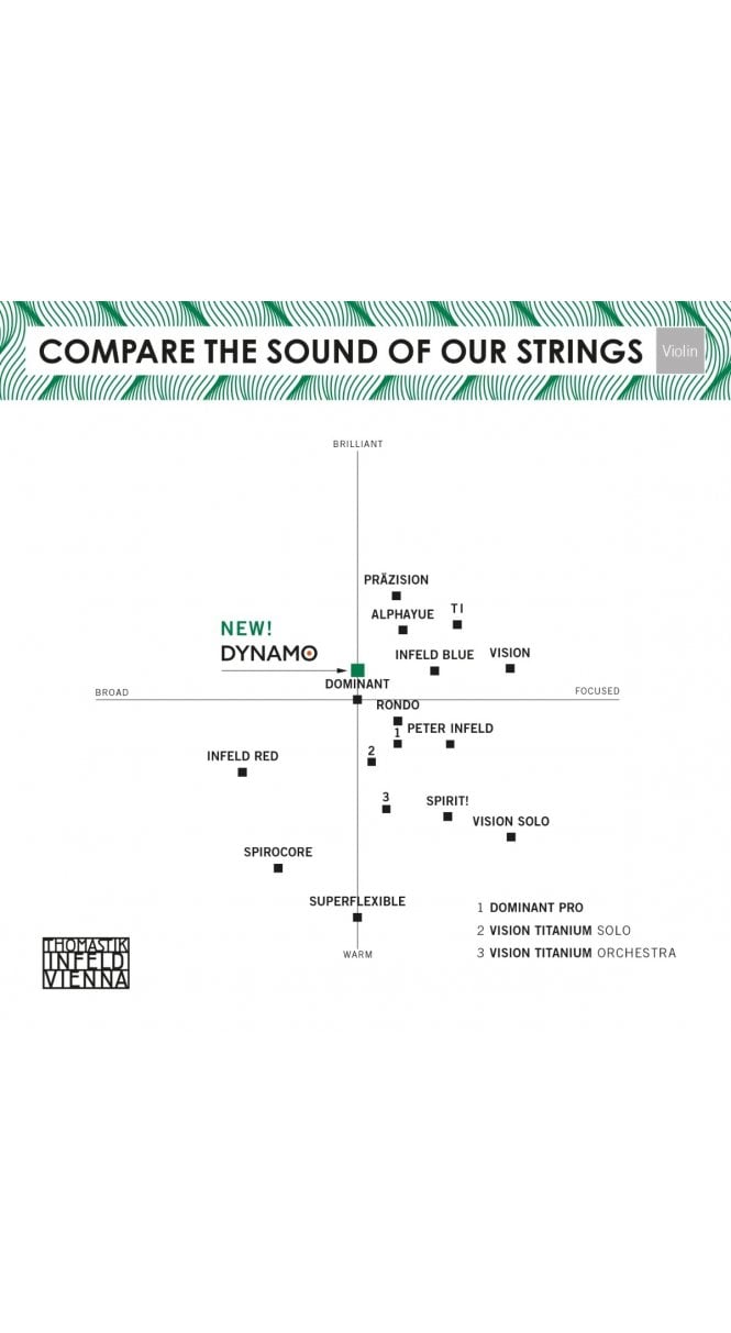 Thomastik Dynamo Viola Strings