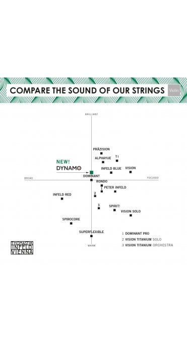 Dynamo Violin Strings